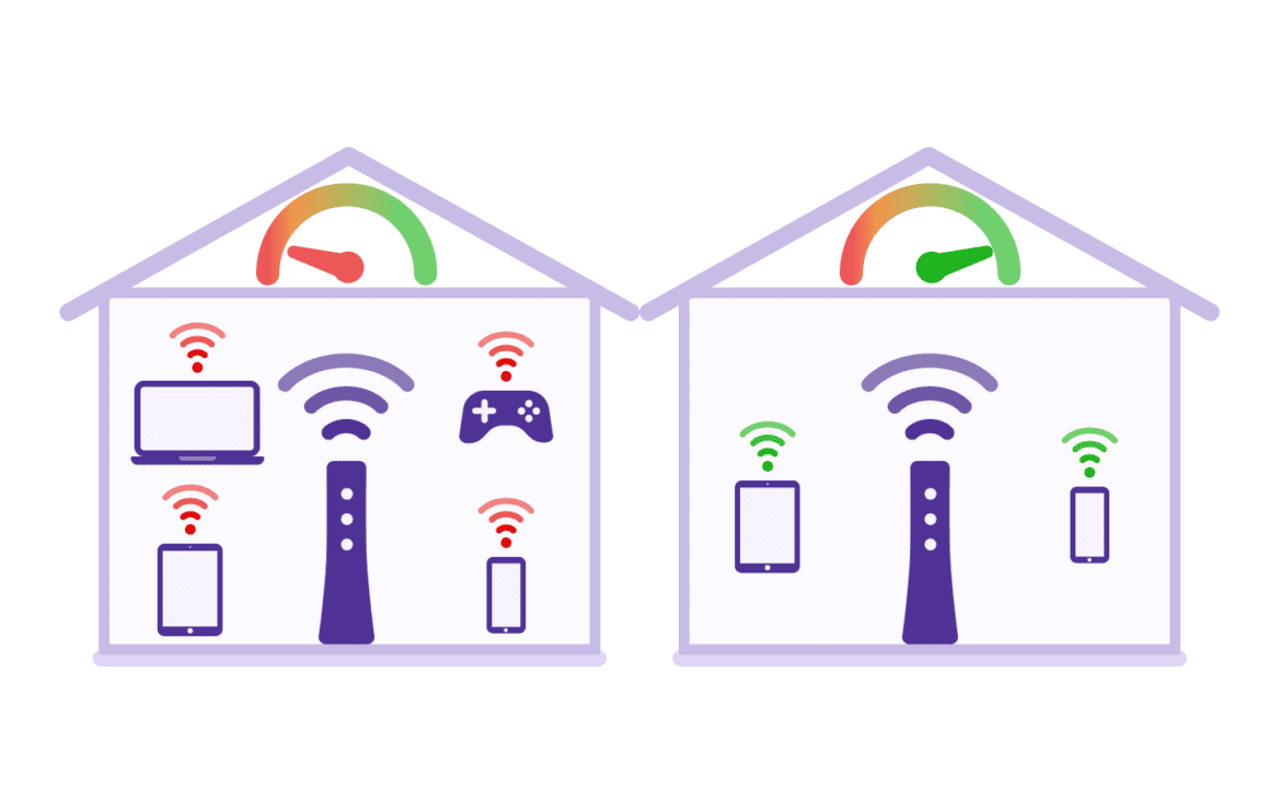 Illustration of number of connected devices