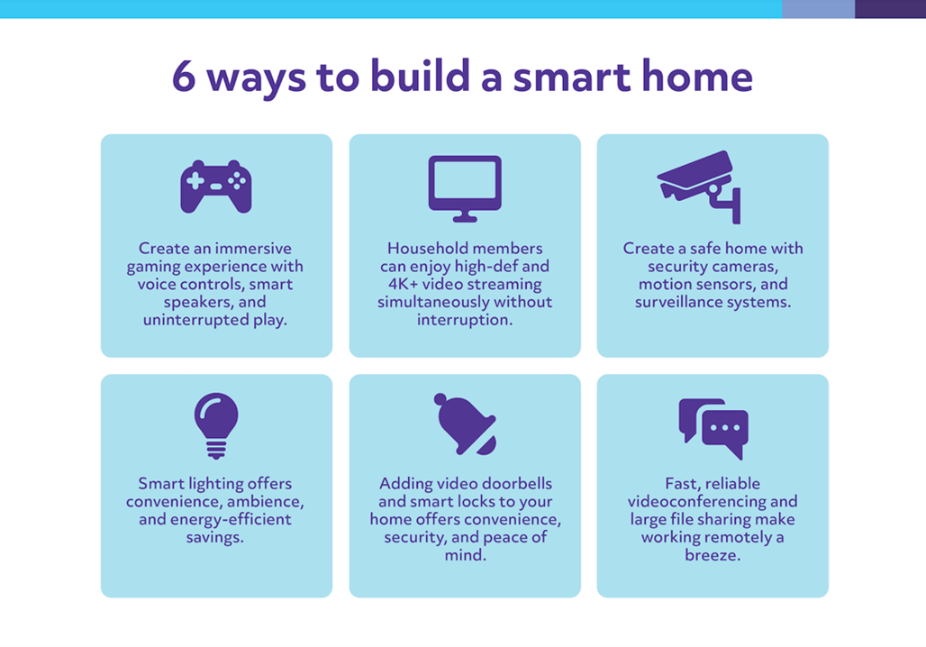 6 ways to build a smart home