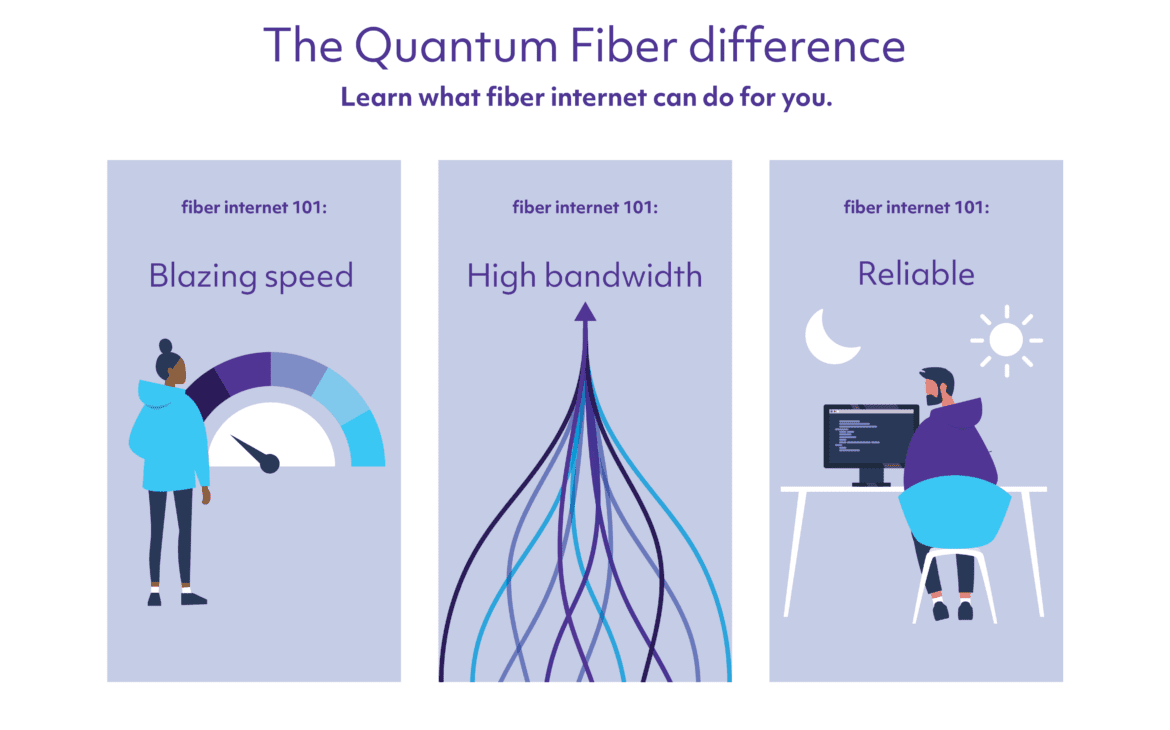 The Quantum Fiber difference - Blazing speed, high bandwidth, Reliable