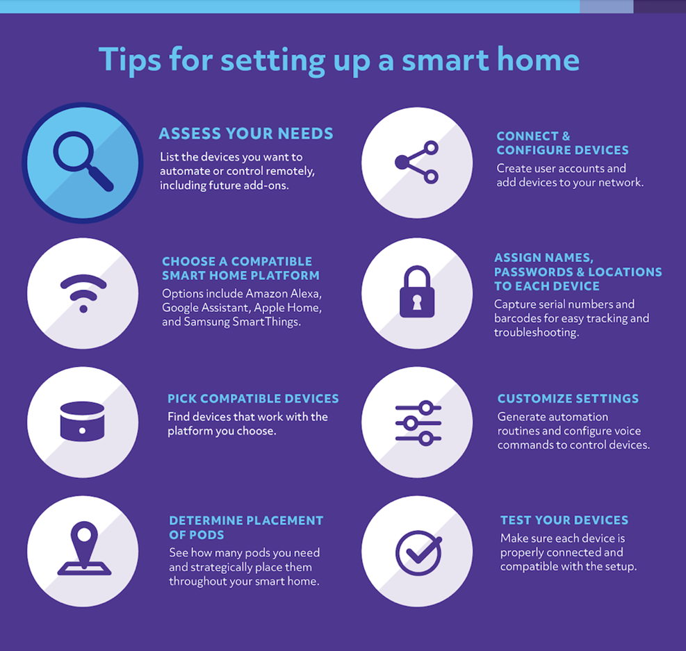 Tips for setting up a smart home