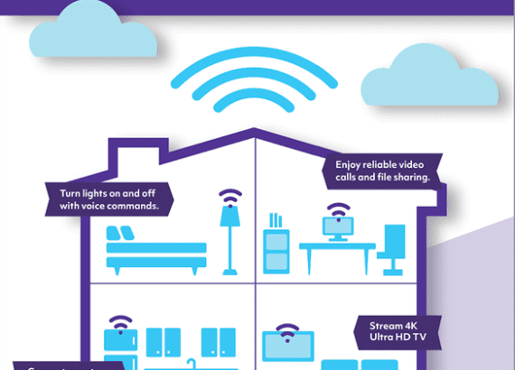 Want to build a smart home?