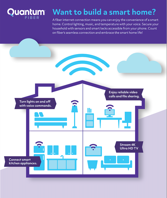 Turn your home into a smart home with fiber internet