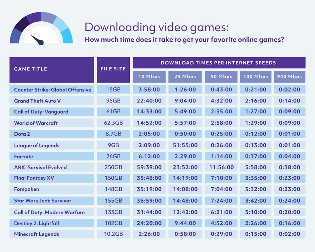 How important are upload speeds for gaming? - Ghost Gaming Broadband