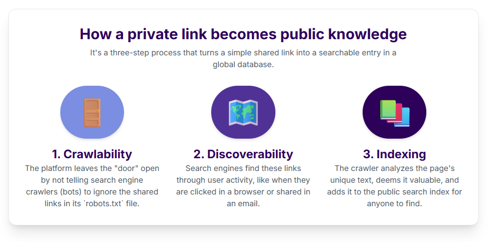 How private link becomes public knowledge