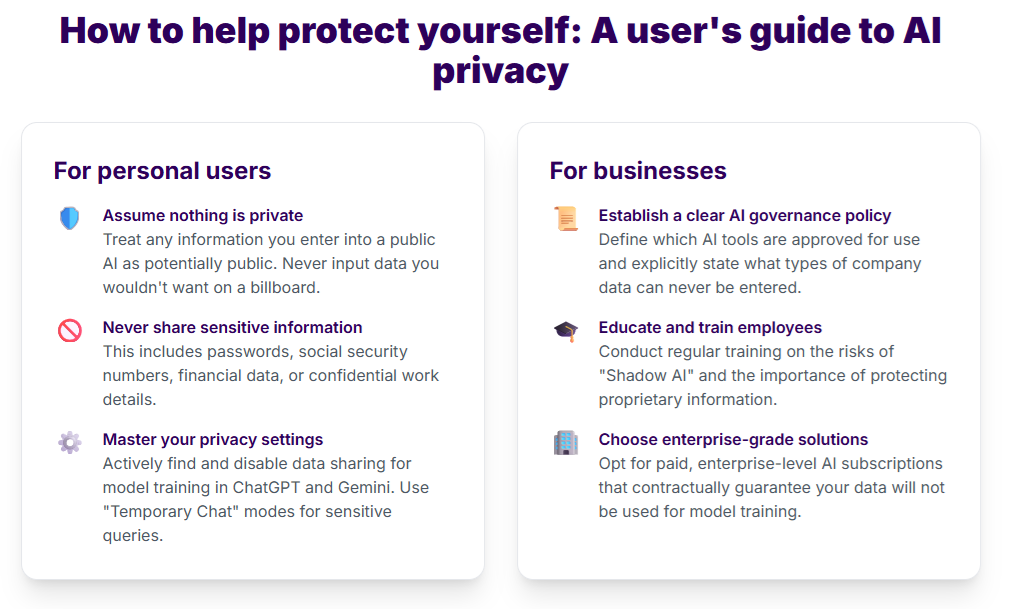 How to help protect yourself: A user's guide to AI privacy