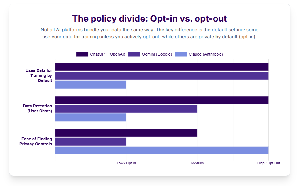 The policy divide: Opt-in vs. opt out