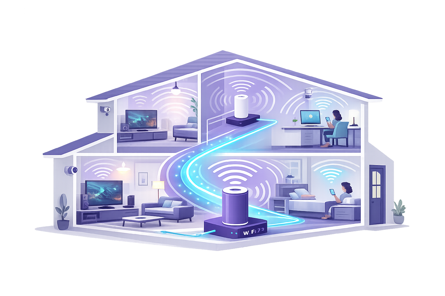 Flat vector illustration of a smart home with WiFi 7 mesh network, connected devices, and wired backhaul for improved performance